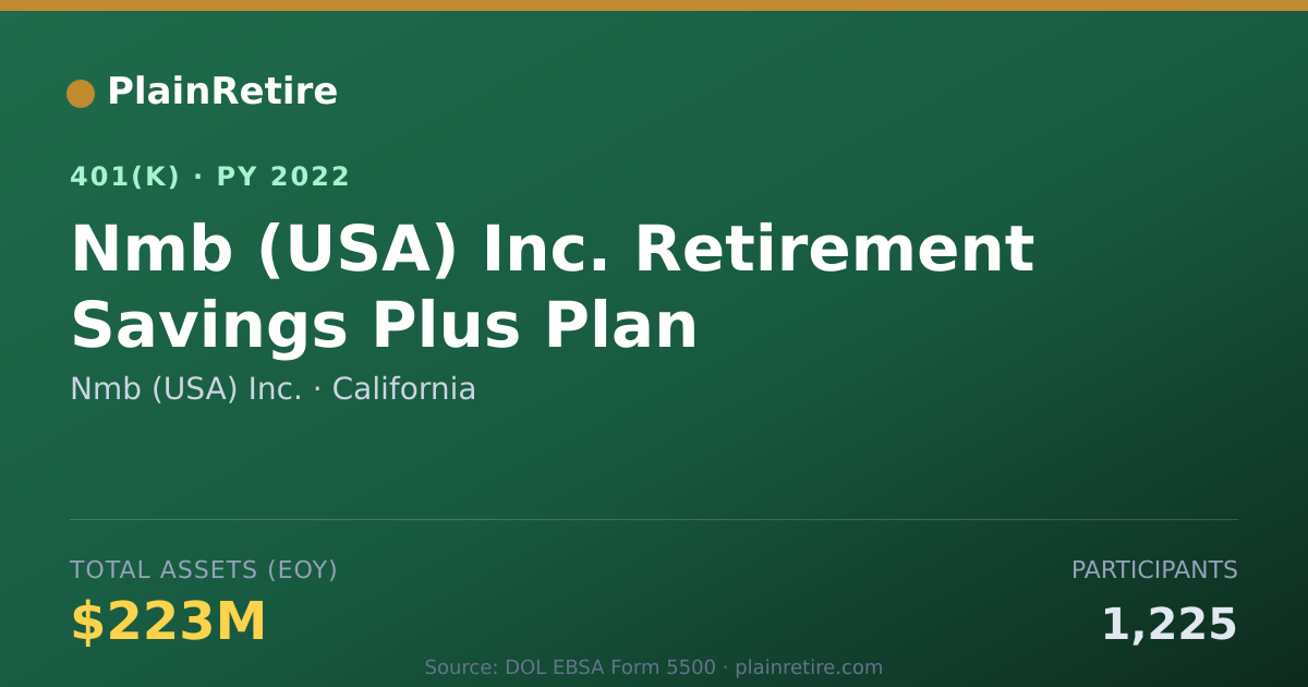 Shareable card for Nmb (USA) Inc. 401(k) Plan (2022)