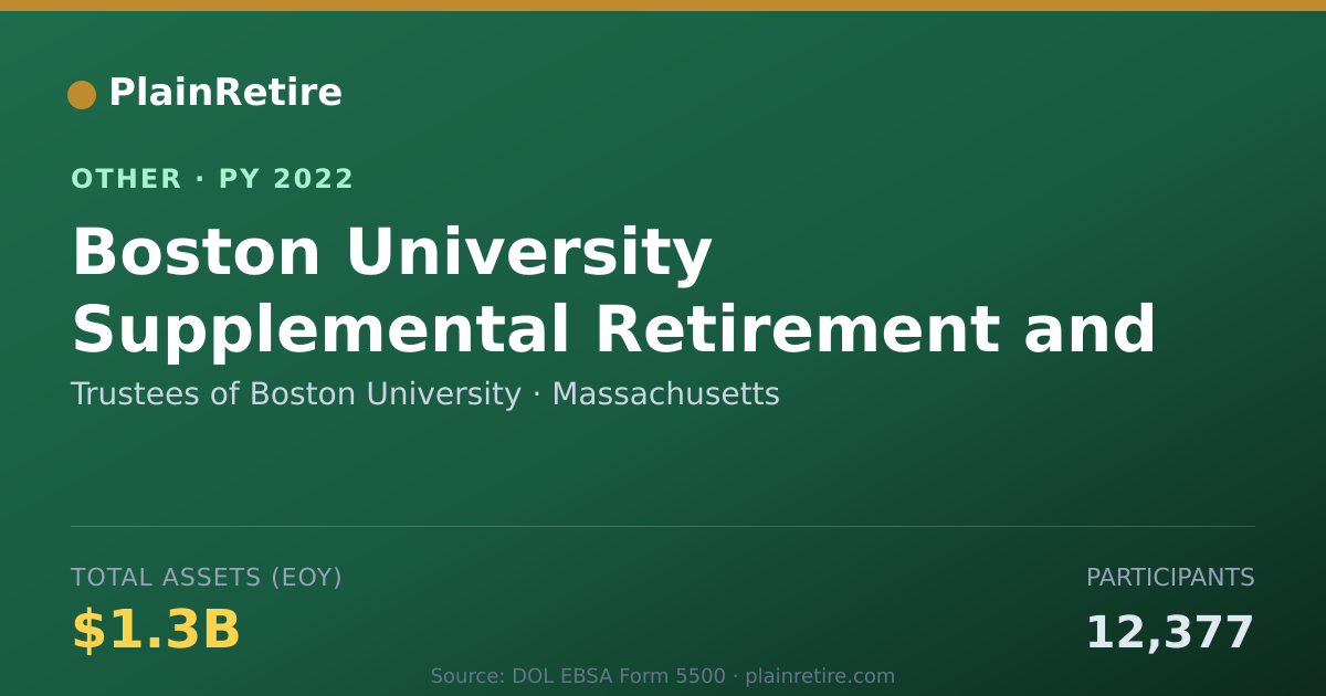 Shareable card for Trustees of Boston University Retirement Plan (2022)