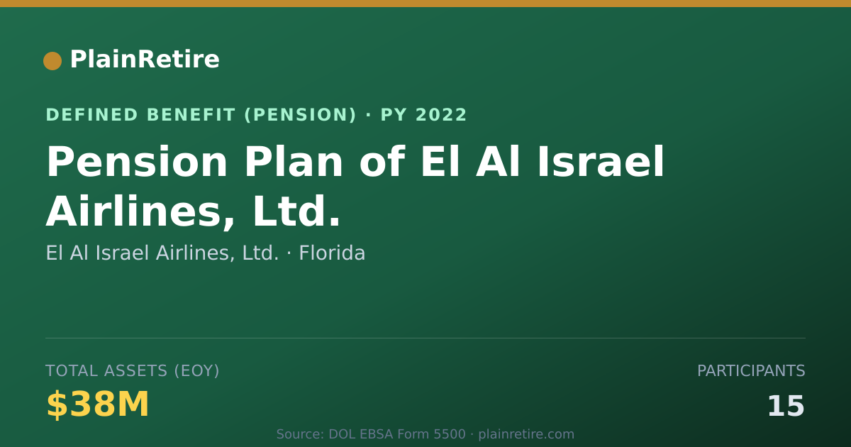 Shareable card for El Al Israel Airlines, Ltd. Pension Plan (2022)