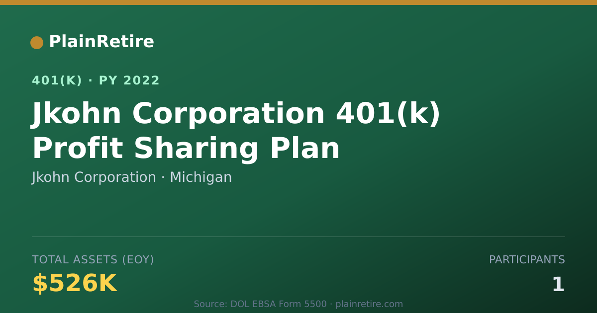 Shareable card for Jkohn Corporation 401(k) Plan (2022)