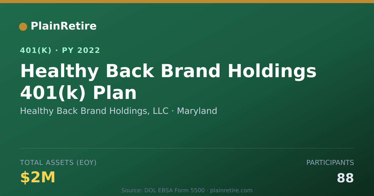 Shareable card for Healthy Back Brand Holdings, LLC 401(k) Plan (2022)