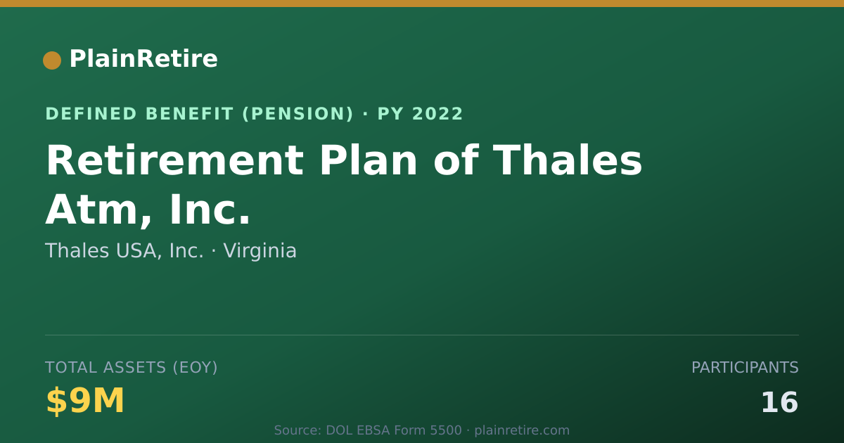 Shareable card for Thales USA, Inc. Pension Plan (2022)