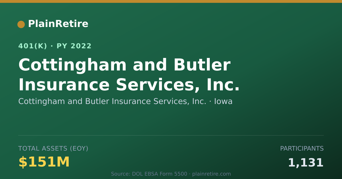 Shareable card for Cottingham and Butler Insurance Services, 401(k) Plan (2022)