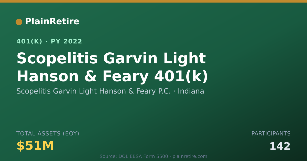 Shareable card for Scopelitis Garvin Light Hanson & Feary P. 401(k) Plan (2022)