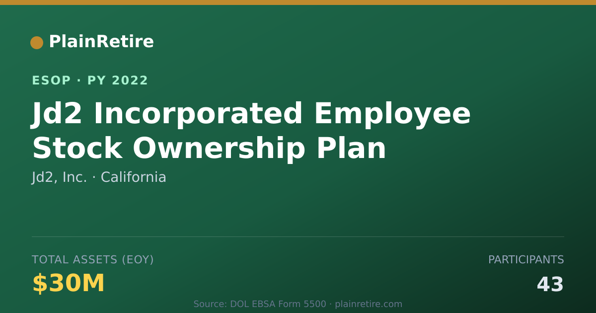 Shareable card for Jd2, Inc. ESOP (2022)