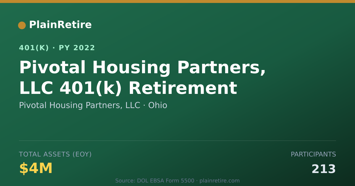 Shareable card for Pivotal Housing Partners, LLC 401(k) Plan (2022)