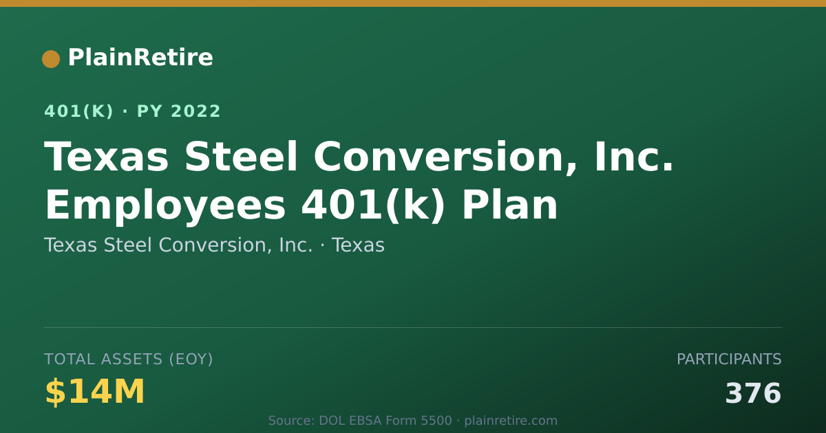 Shareable card for Texas Steel Conversion, Inc. 401(k) Plan (2022)