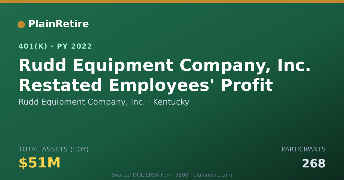 Shareable card for Rudd Equipment Company, Inc. 401(k) Plan (2022)