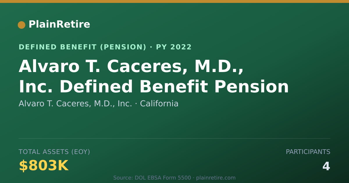 Shareable card for Alvaro T. Caceres, M.D., Inc. Pension Plan (2022)