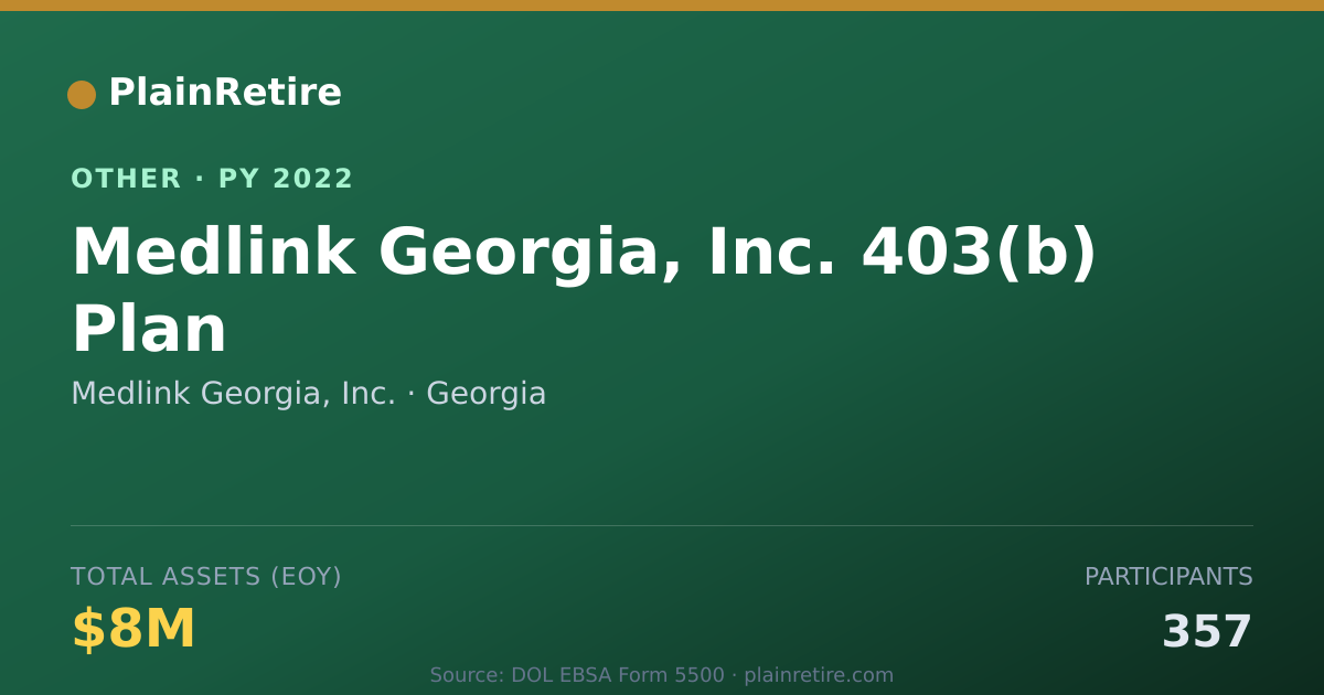 Shareable card for Medlink Georgia, Inc. Retirement Plan (2022)