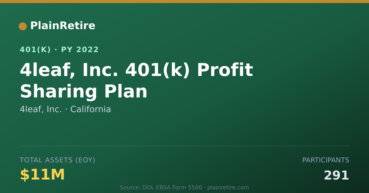 Shareable card for 4leaf, Inc. 401(k) Plan (2022)