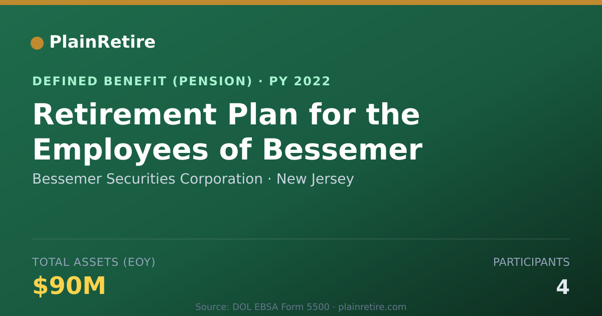 Shareable card for Bessemer Securities Corporation Pension Plan (2022)