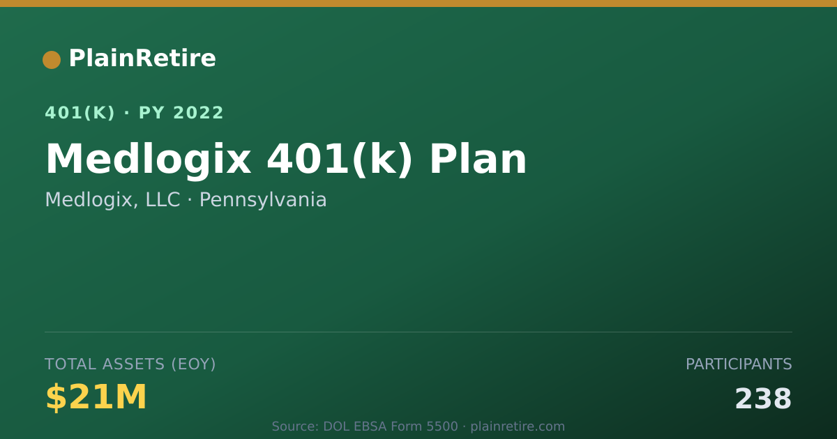 Shareable card for Medlogix, LLC 401(k) Plan (2022)