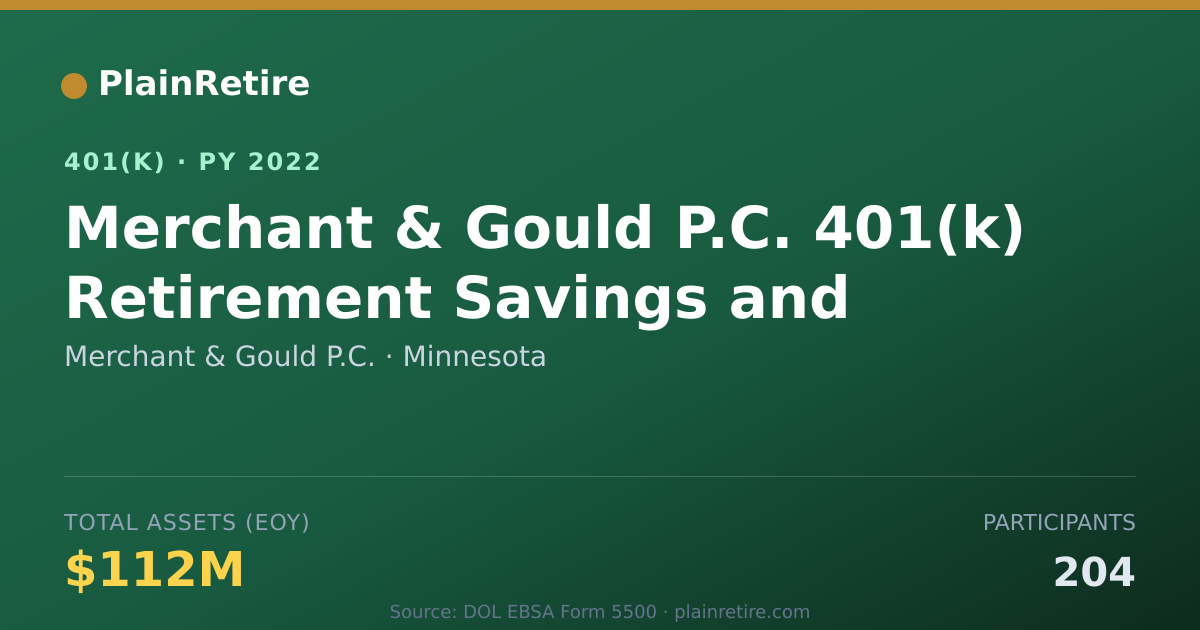 Shareable card for Merchant & Gould P.C. 401(k) Plan (2022)