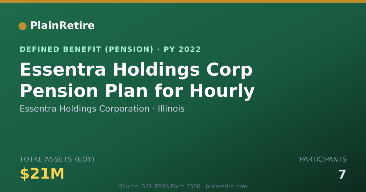 Shareable card for Essentra Holdings Corporation Pension Plan (2022)