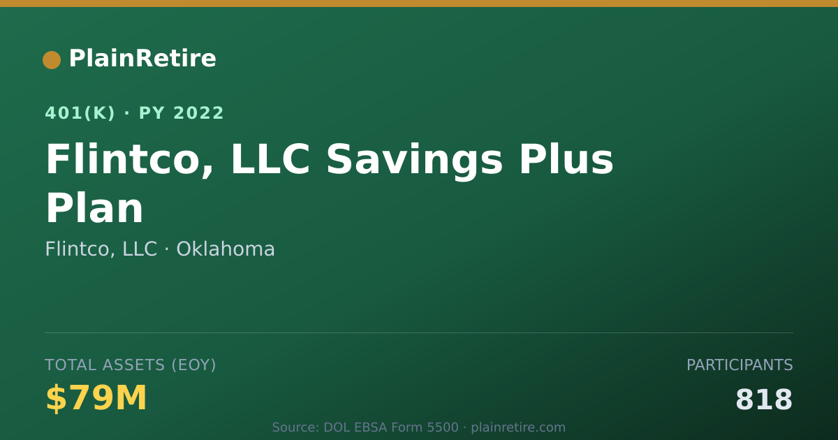 Shareable card for Flintco, LLC 401(k) Plan (2022)