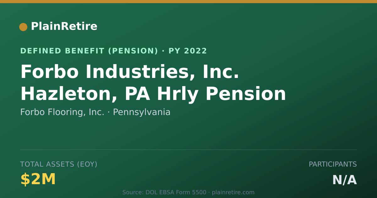 Shareable card for Forbo Flooring, Inc. Pension Plan (2022)