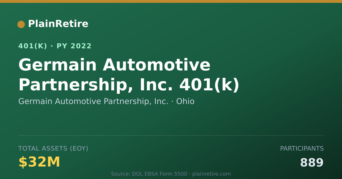 Shareable card for Germain Automotive Partnership, Inc. 401(k) Plan (2022)