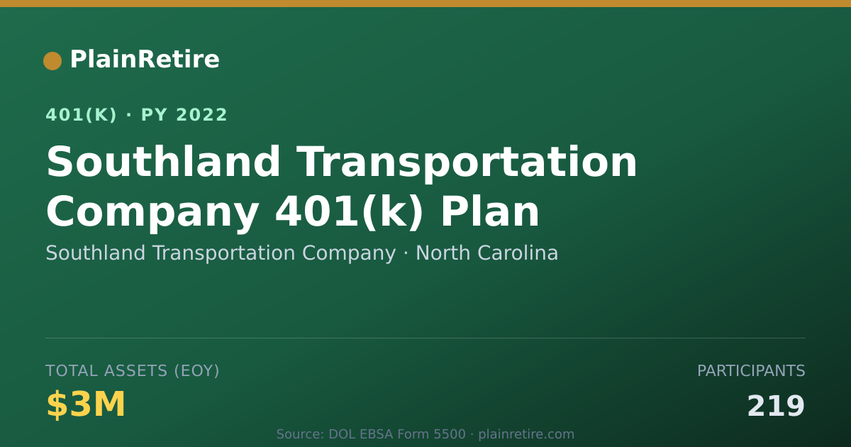 Shareable card for Southland Transportation Company 401(k) Plan (2022)