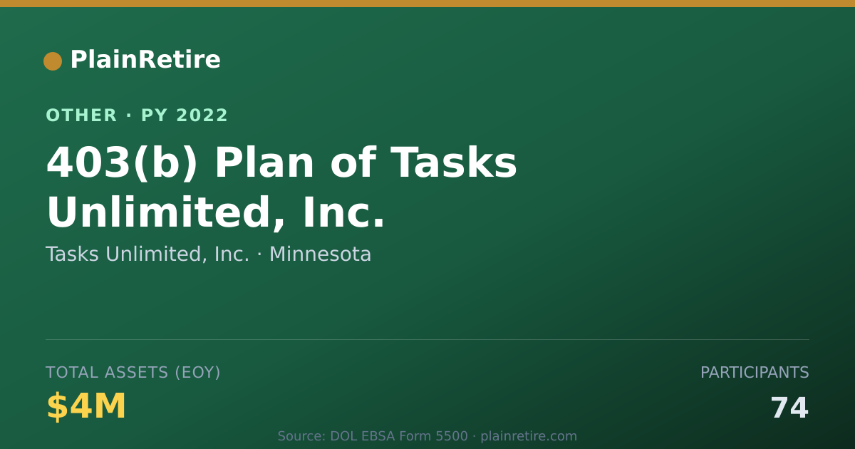 Shareable card for Tasks Unlimited, Inc. Retirement Plan (2022)