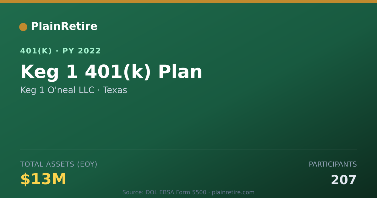 Shareable card for Keg 1 O'neal LLC 401(k) Plan (2022)