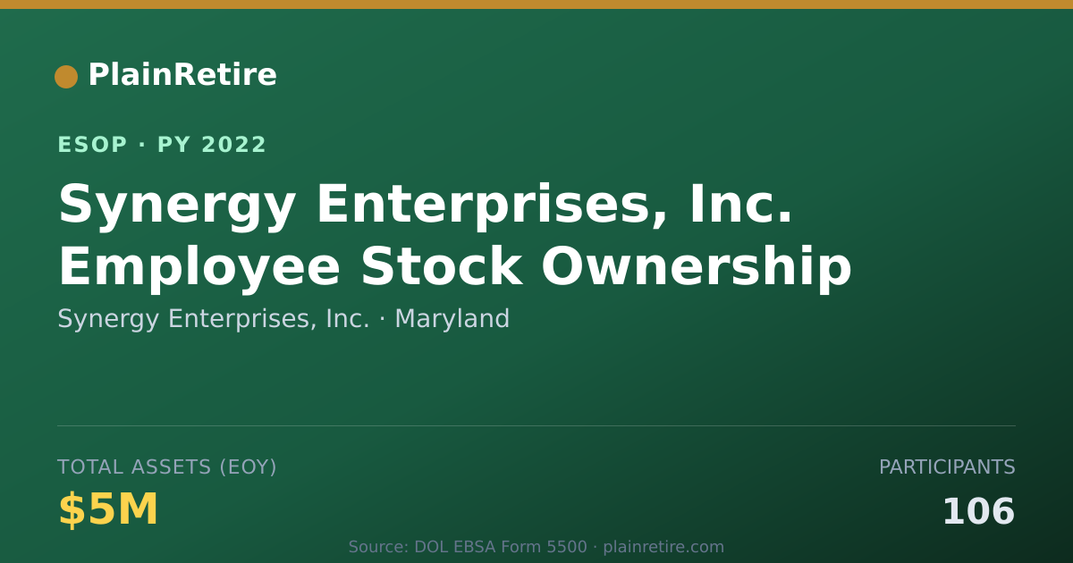 Shareable card for Synergy Enterprises, Inc. ESOP (2022)