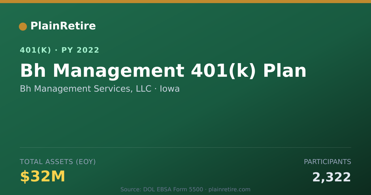 Shareable card for Bh Management Services, LLC 401(k) Plan (2022)