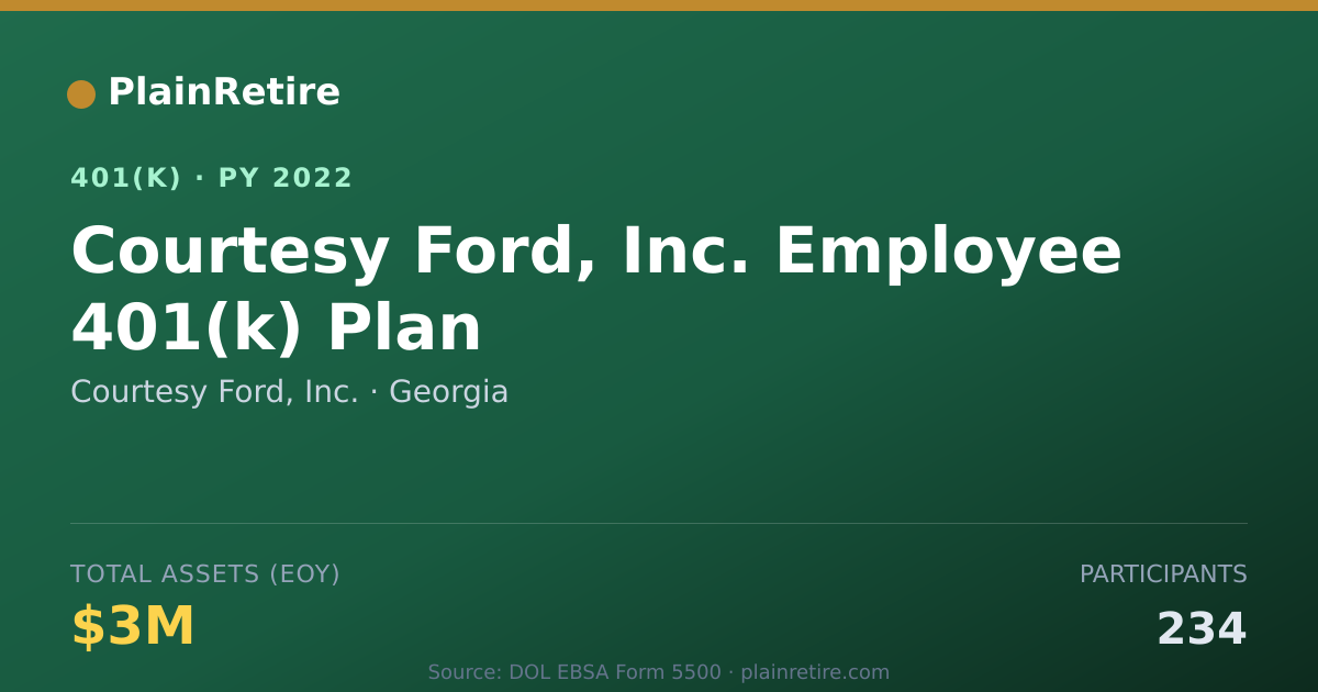 Shareable card for Courtesy Ford, Inc. 401(k) Plan (2022)