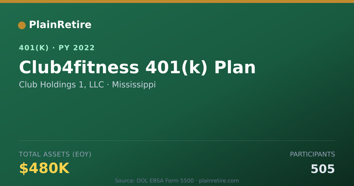 Shareable card for Club Holdings 1, LLC 401(k) Plan (2022)