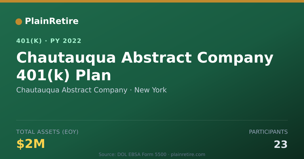 Shareable card for Chautauqua Abstract Company 401(k) Plan (2022)