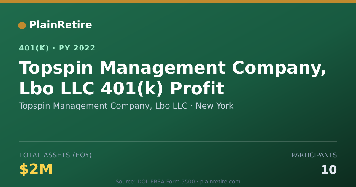 Shareable card for Topspin Management Company, Lbo LLC 401(k) Plan (2022)