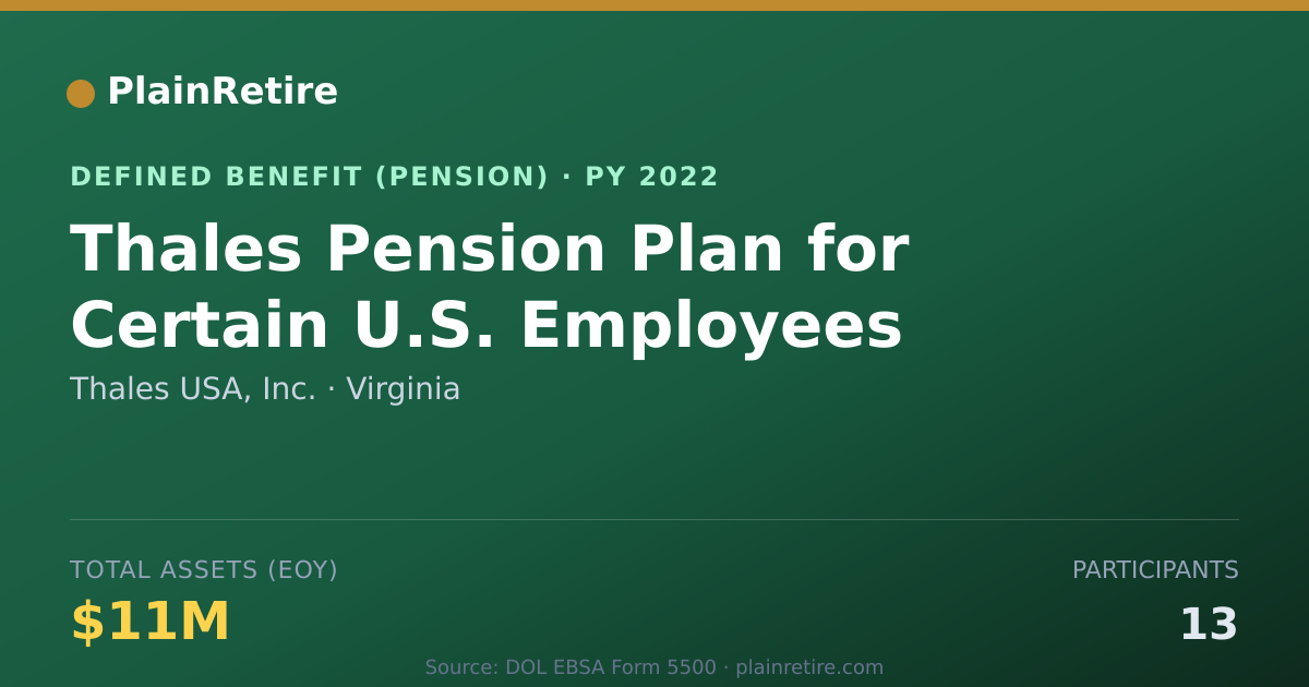 Shareable card for Thales USA, Inc. Pension Plan (2022)