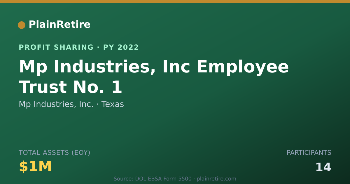 Shareable card for Mp Industries, Inc. Profit Sharing Plan (2022)