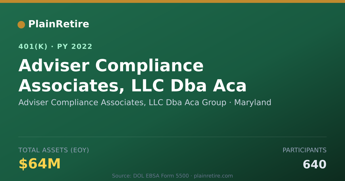 Shareable card for Adviser Compliance Associates, LLC Dba Ac 401(k) Plan (2022)