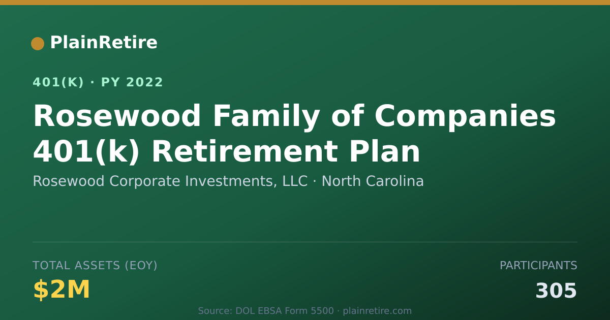 Shareable card for Rosewood Corporate Investments, LLC 401(k) Plan (2022)