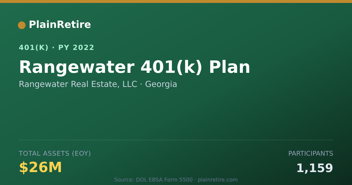 Shareable card for Rangewater Real Estate, LLC 401(k) Plan (2022)