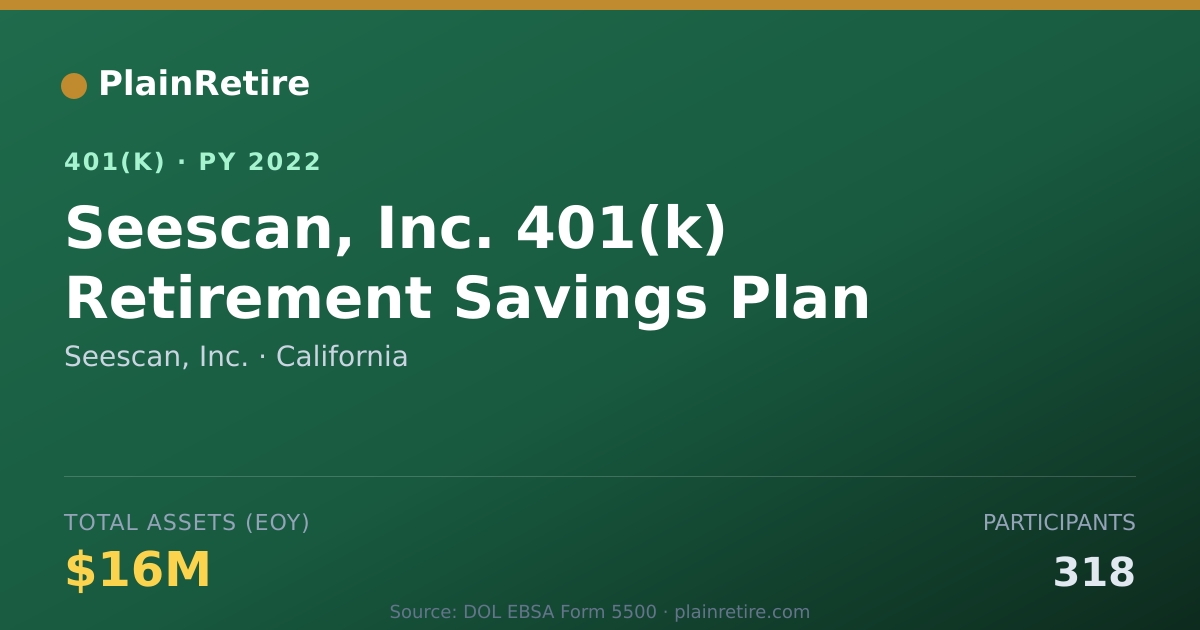 Shareable card for Seescan, Inc. 401(k) Plan (2022)