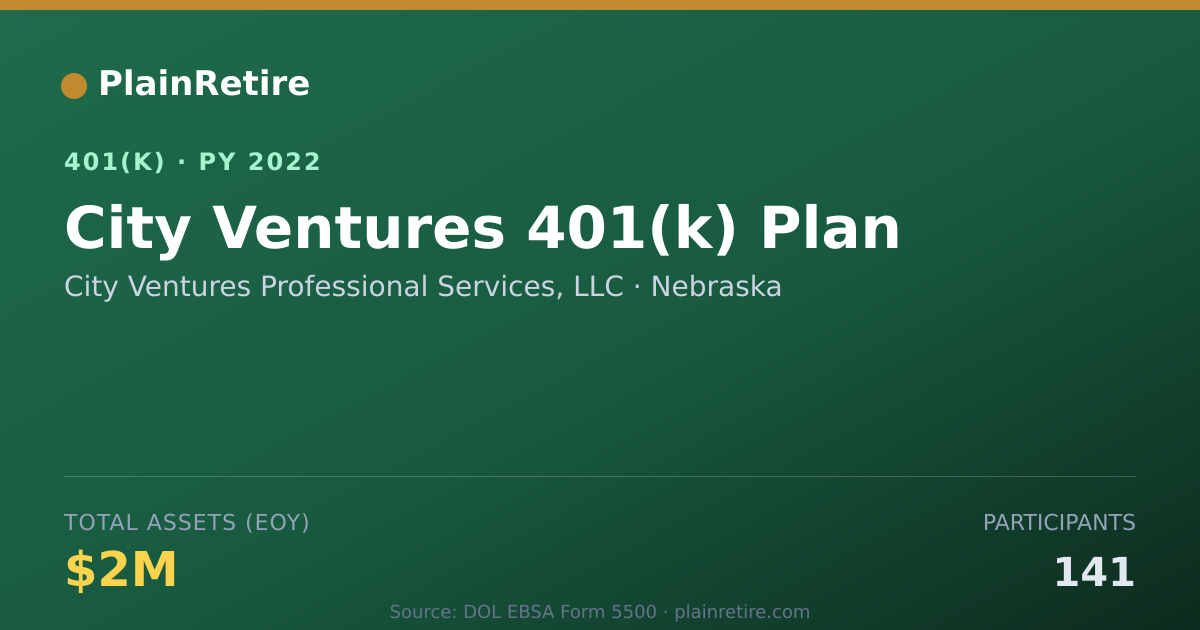 Shareable card for City Ventures Professional Services, LLC 401(k) Plan (2022)