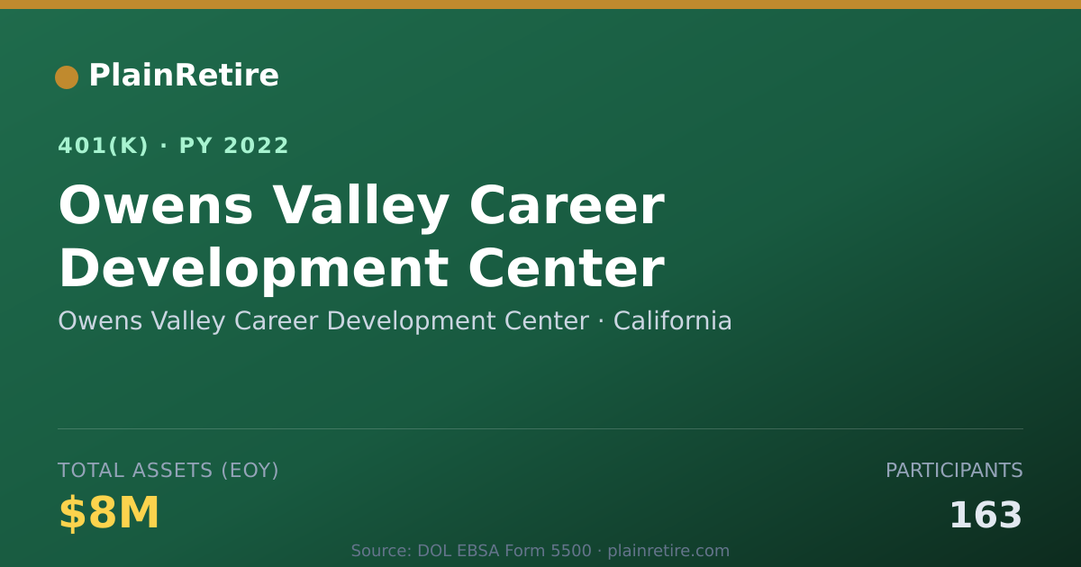 Shareable card for Owens Valley Career Development Center 401(k) Plan (2022)