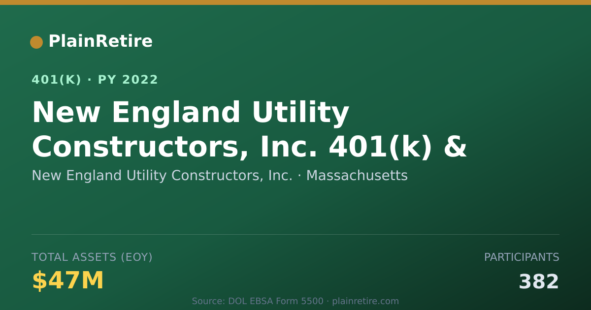 Shareable card for New England Utility Constructors, Inc. 401(k) Plan (2022)