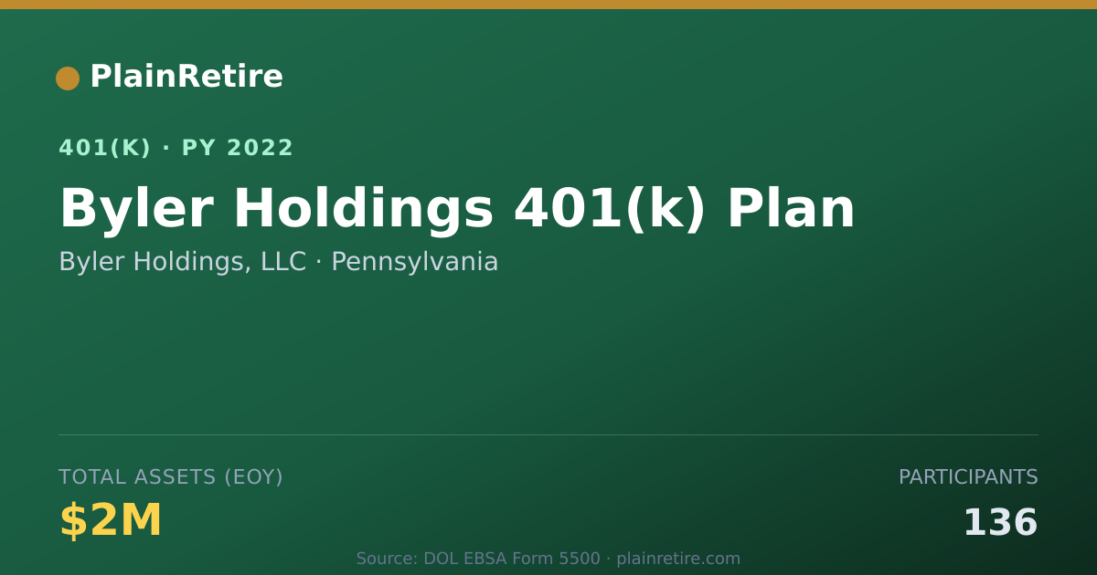 Shareable card for Byler Holdings, LLC 401(k) Plan (2022)
