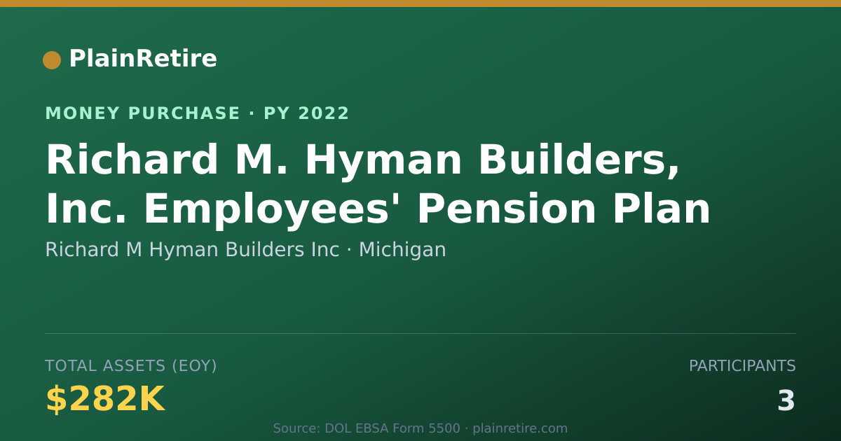 Shareable card for Richard M Hyman Builders Inc Money Purchase Plan (2022)