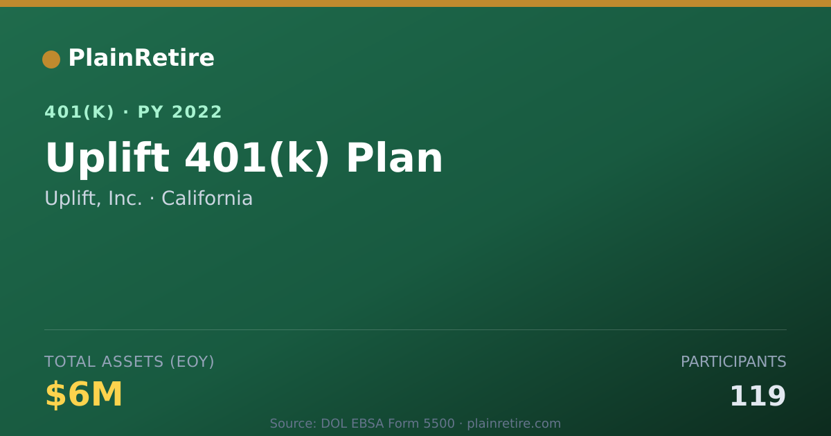 Shareable card for Uplift, Inc. 401(k) Plan (2022)