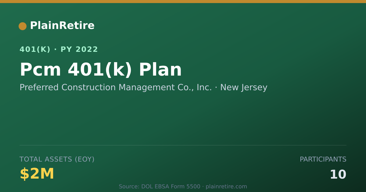 Shareable card for Preferred Construction Management Co., In 401(k) Plan (2022)