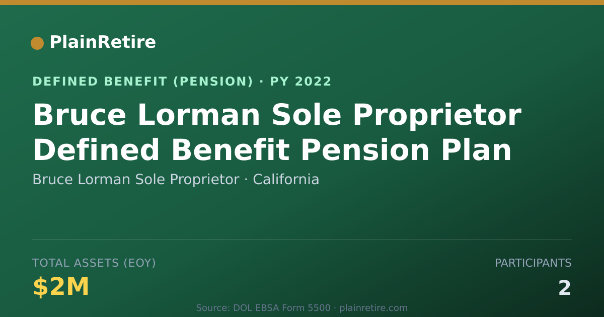 Shareable card for Bruce Lorman Sole Proprietor Pension Plan (2022)