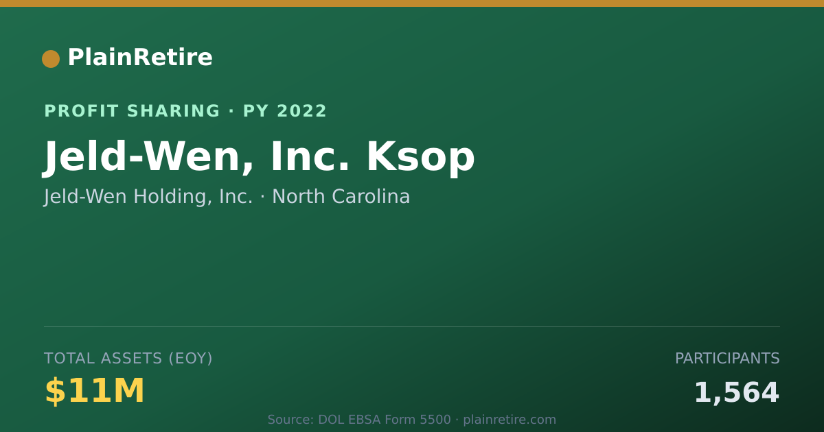 Shareable card for Jeld-Wen Holding, Inc. Profit Sharing Plan (2022)