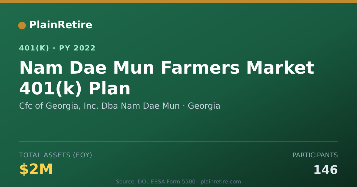 Shareable card for Cfc of Georgia, Inc. Dba Nam Dae Mun 401(k) Plan (2022)