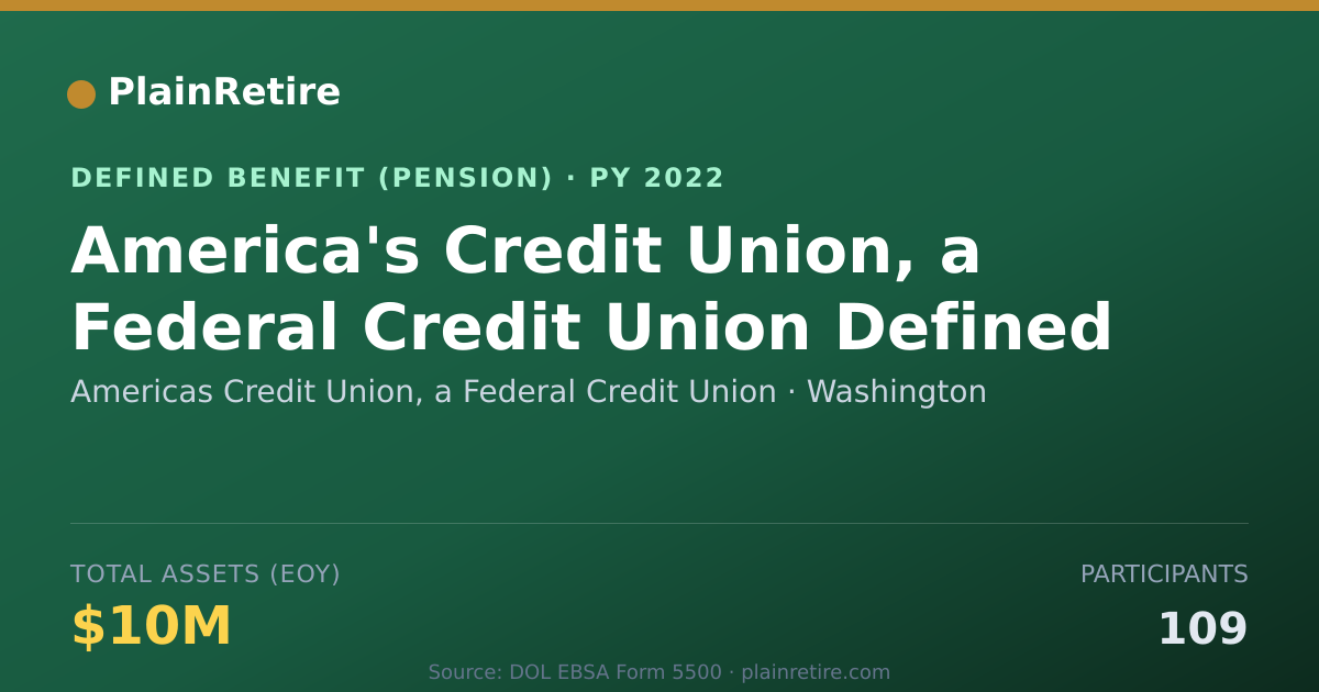 Shareable card for Americas Credit Union, a Federal Credit Pension Plan (2022)