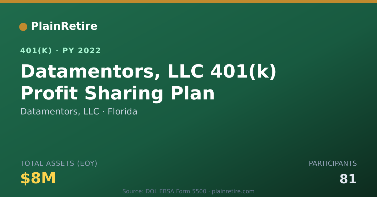 Shareable card for Datamentors, LLC 401(k) Plan (2022)