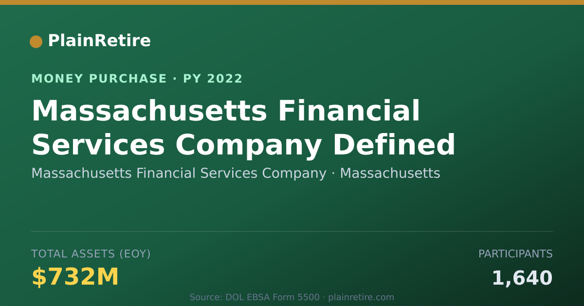Shareable card for Massachusetts Financial Services Money Purchase Plan (2022)